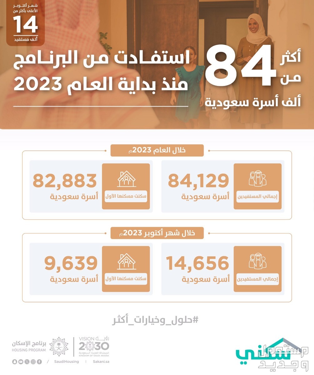 موعد صرف الدعم السكني لشهر نوفمبر 2023 في المغرب