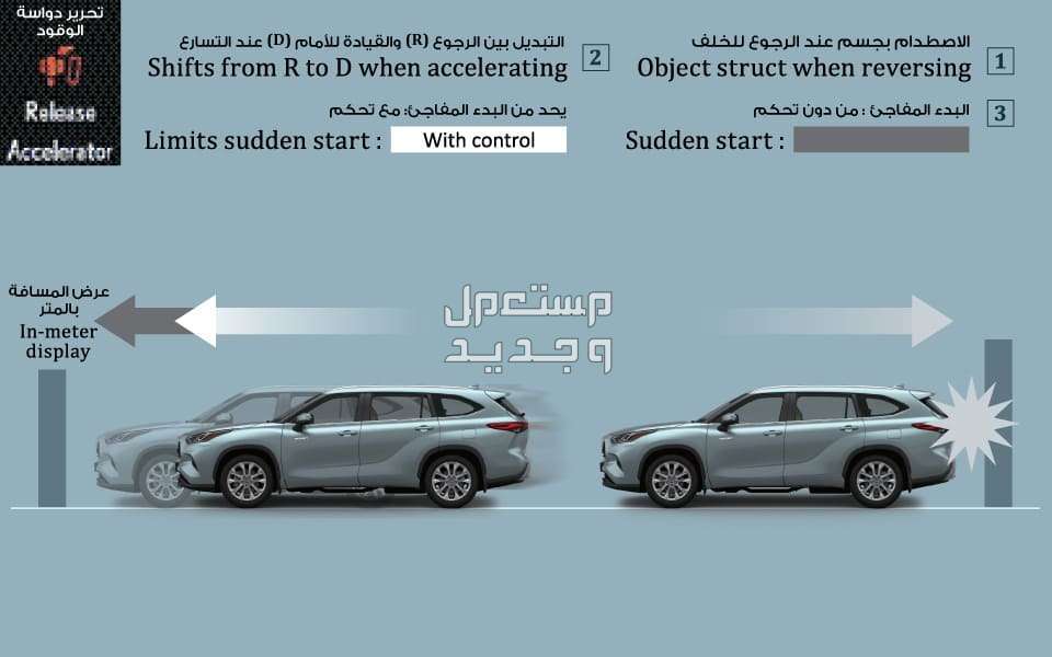 تويوتا هايلاندر 2024 الجديدة كلياً هذي الفئات والاسعار من عند وكيلها الرسمي في السعودية نظام التحكم ببدء الدفع (DSC) سيارة تويوتا  هايلاندر 2024-2025