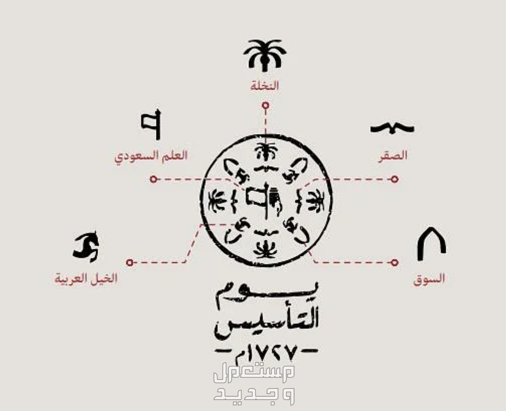 دليل هوية يوم التأسيس 1445.. إليك معاني ودلالات وصور الهوية هذا العام في المغرب هوية يوم التأسيس 1445