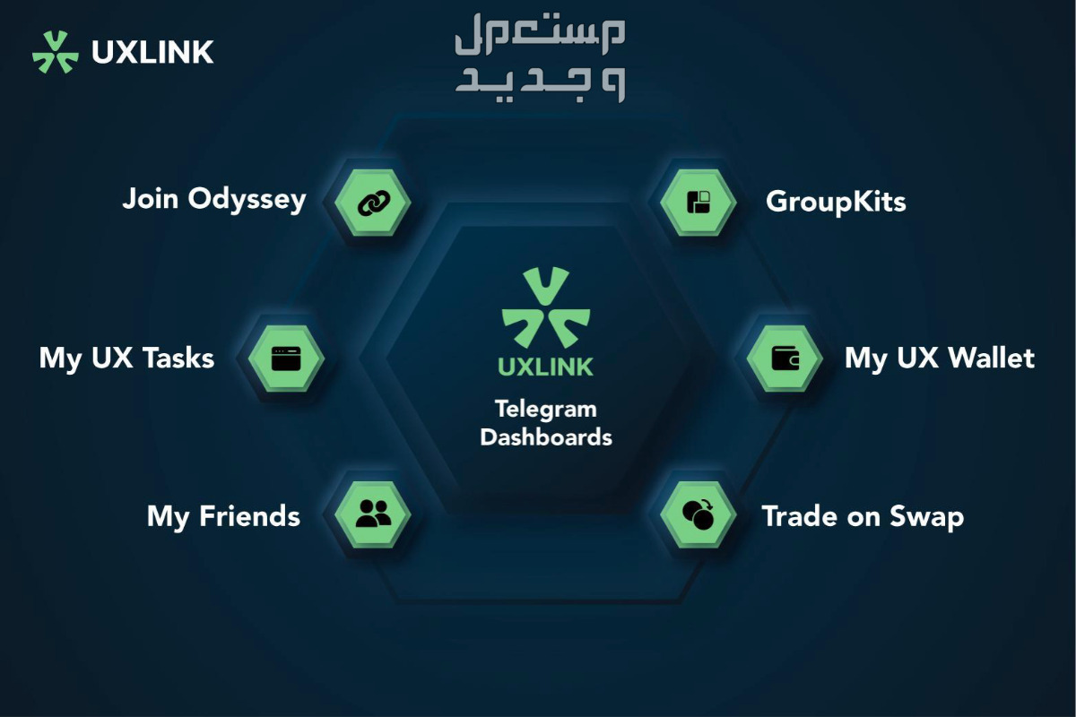 "تكشف UXLink عن الميزات الثورية لمحفظة ويب 3.0 (WEB3) عبر تعاون إستراتيجي مع OKX Wallet"