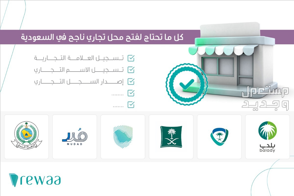خطوات وشروط إصدار رخصة محل جديدا في الكويت خطوات الحصول على الرخصة