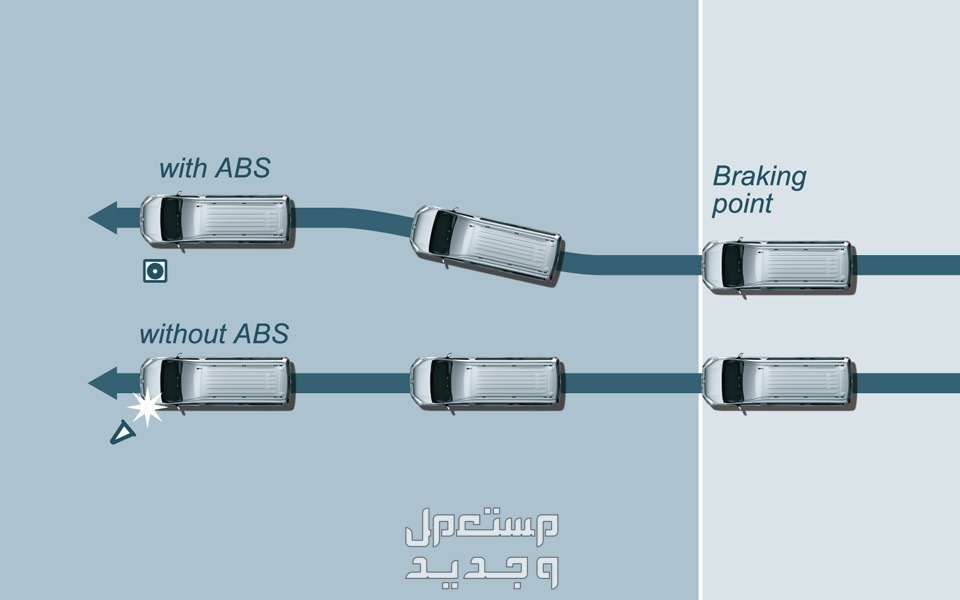 تويوتا هايس 2024 الجديدة كلياً هذي الفئات والاسعار من عند وكيلها الرسمي نظام الفرامل المقاومة للانغلاق مع توزيع قوة الفرامل إلكتروني
