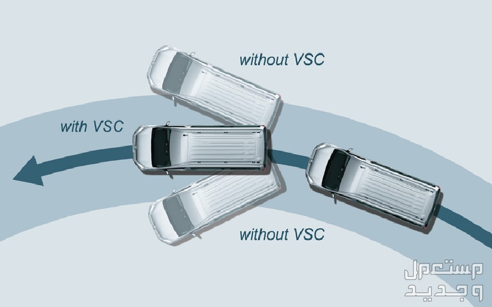 تويوتا هايس 2024 الجديدة كلياً هذي الفئات والاسعار من عند وكيلها الرسمي نظام التحكّم في استقرار المركبة سيارة تويوتا  هايس 2024-2025