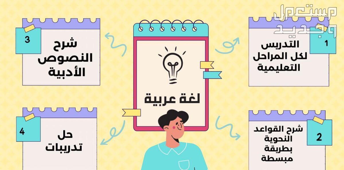 تعليم اللغة العربية بكل فروعها ولكل المراحل التعليمية