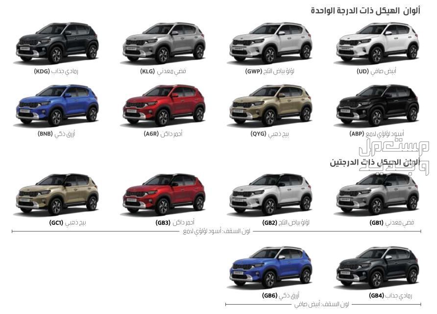كيا سونيت 2024 الجديدة بجميع الفئات والأسعار المتوفرة عند الوكيل وأبرز العيوب والمميزات في عمان ألوان كيا سونيت 2024