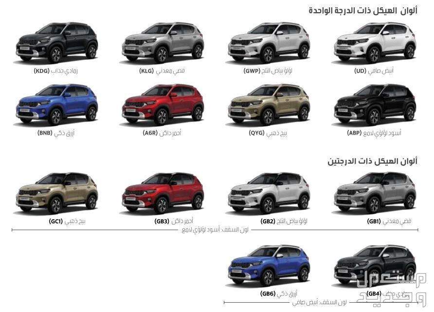 صور كيا سونيت 2024 بجودة عالية من الداخل والخارج والألوان المتوفرة ألوان كيا سونيت 2024