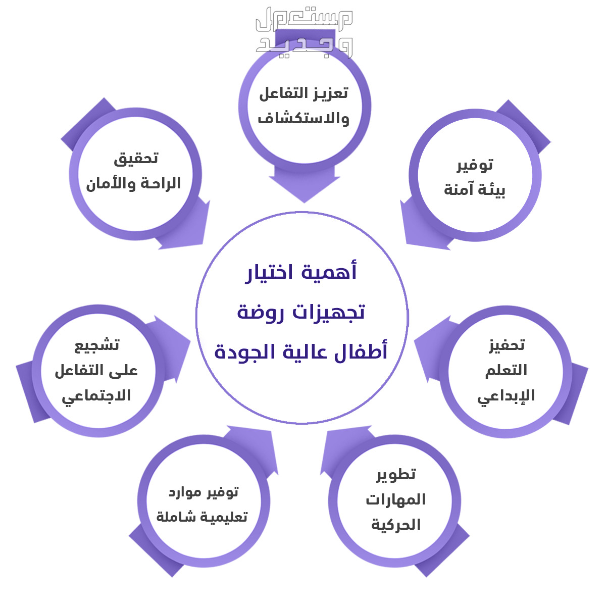 "متجر مصادر التعلم" الأفضل لتجهيز الروضات والمدارس في الرياض "متجر مصادر التعلم لتجهيز الروضات"