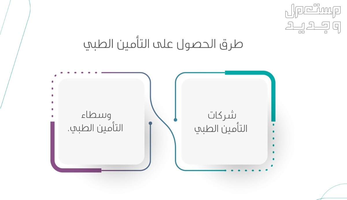 انواع شركات التأمين بالتفصيل 2024 في عمان انواع شركات التأمين