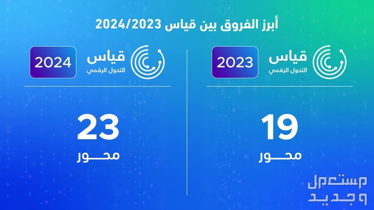 كيف أسجل في قياس التحول الرقمي الحكومي 2024 في السعودية قياس التحول الرقمي