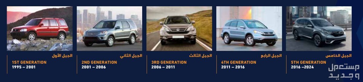 هوندا CRV 2024 الجديدة بجميع الفئات والأسعار المتوفرة عند الوكيل وأبرز العيوب والمميزات في الأردن