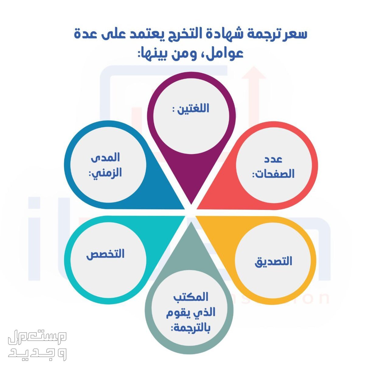 إتقان” خيارك المثالي للترجمة أفضل مكتب ترجمة في السعودية