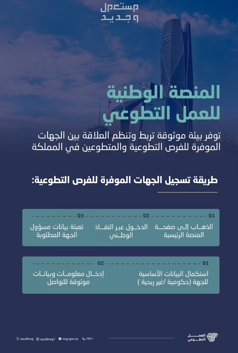 شروط التطوع في الحرم المكي والمسجد النبوي 1445