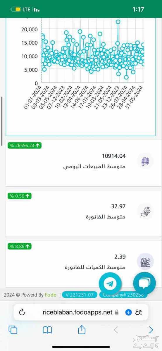 مشروع حلويات قائم وناجح