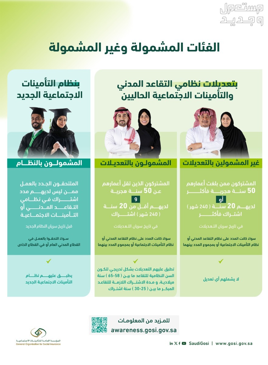 نظام التأمينات الاجتماعية الجديد والتقاعد المدني.. كل ما تريد معرفته عن قرار الوزراء نظام التأمينات الاجتماعية الجديد