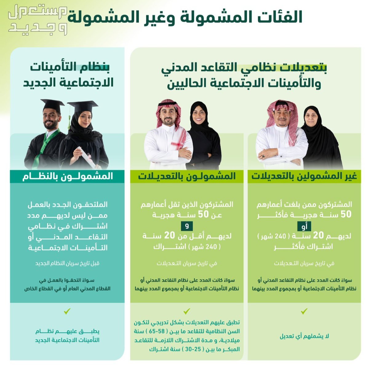 ما هو نظام التقاعد الجديد 1446 الفئات المشمولة في نظام التقاعد الجديد