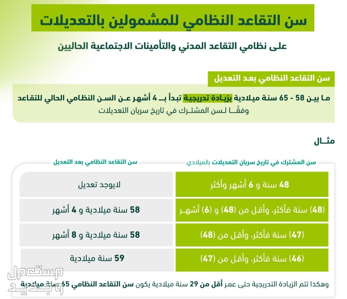 طريقة حساب المعاش في نظام التأمينات الاجتماعية الجديد نظام التأمينات الاجتماعية الجديد