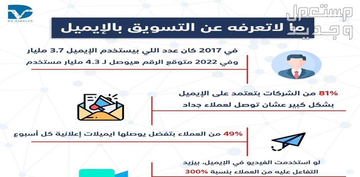 ايميلات شركات تسويق الكتروني محدثة 2024 سعودية