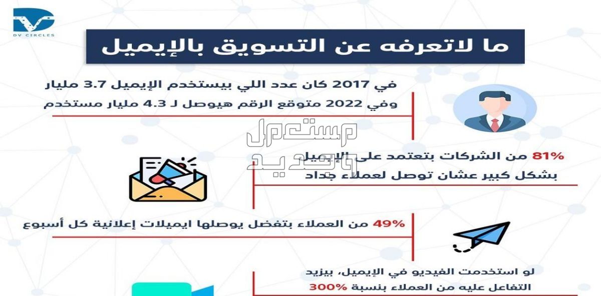 ايميلات شركات تطوير عقاري و بناء سعودية محدثة 2024