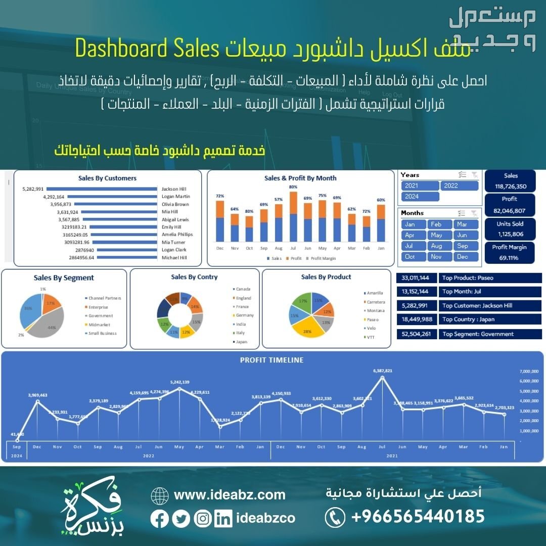 ملف اكسيل داشبورد مبيعات Dashboard Sales بسعر 150 ريال سعودي