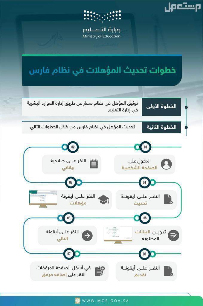 خطوات نقل الرواتب عبر نظام فارس 1446
