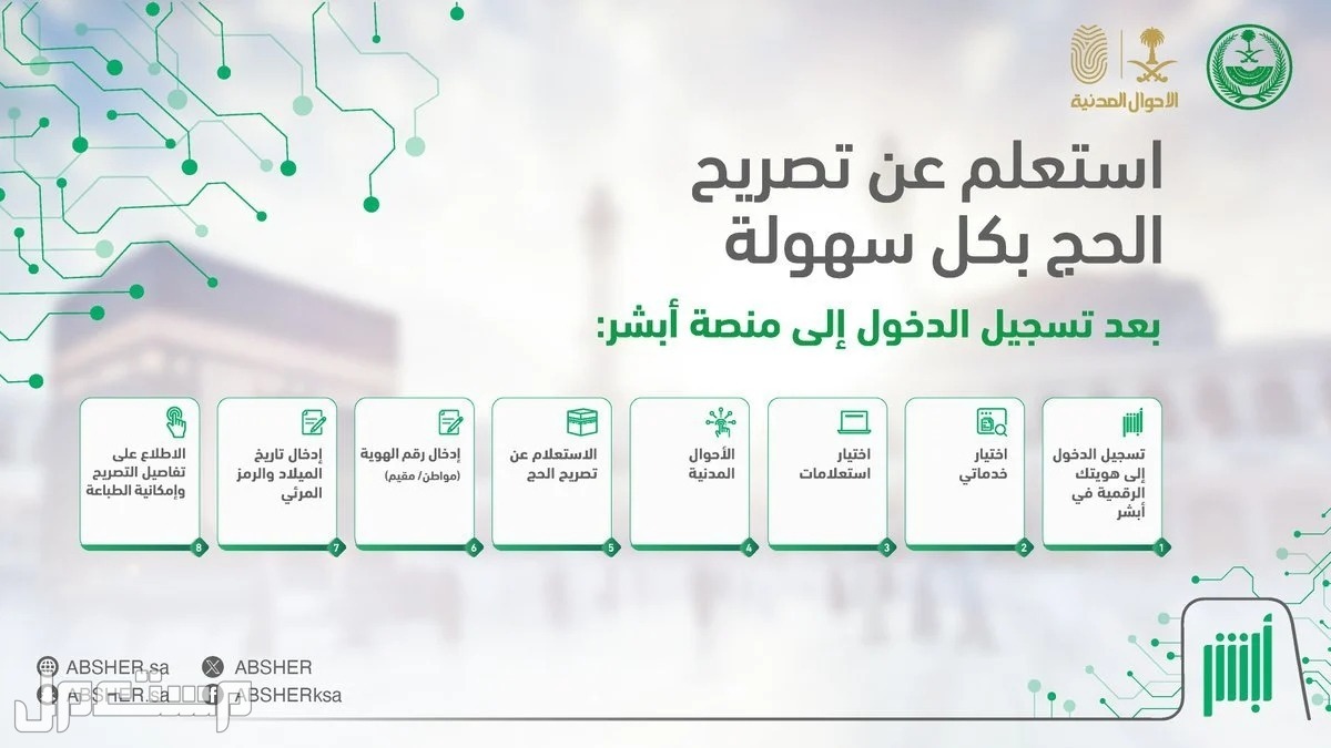 الاستعلام عن تصريح اسكان حجاج 1446 بالخطوات منصة أبشر