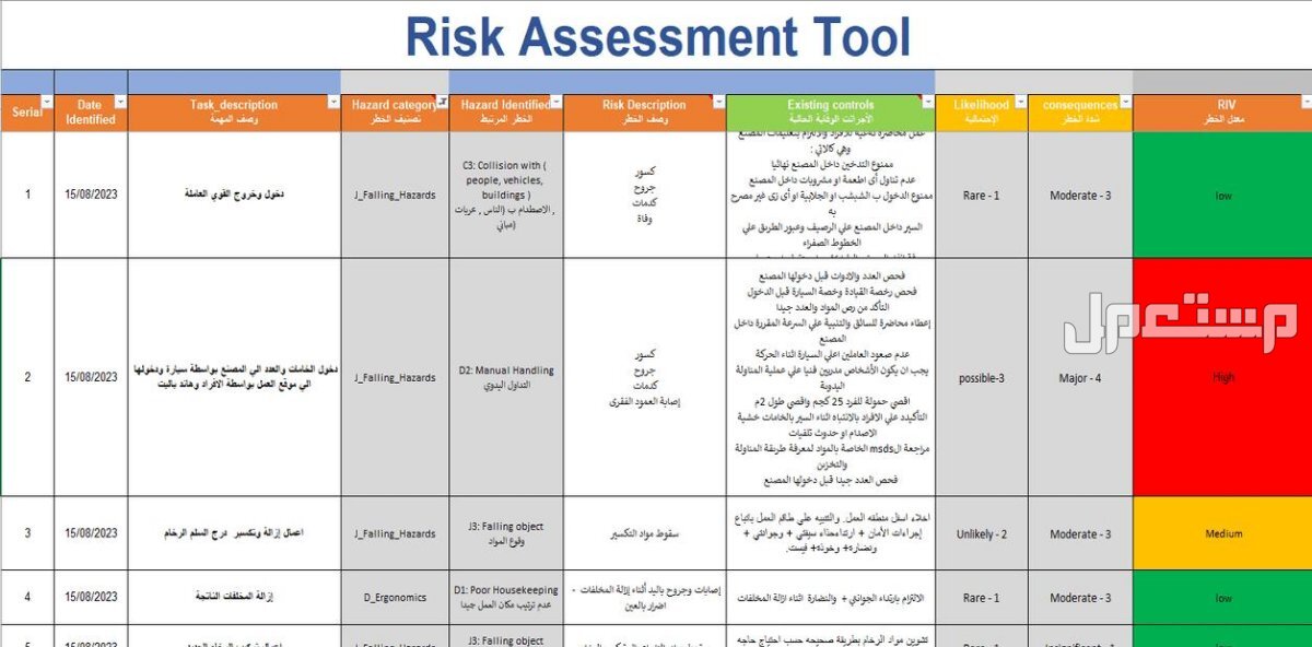 عمل تقييم لمخاطر موقع العمل Risk Assessment