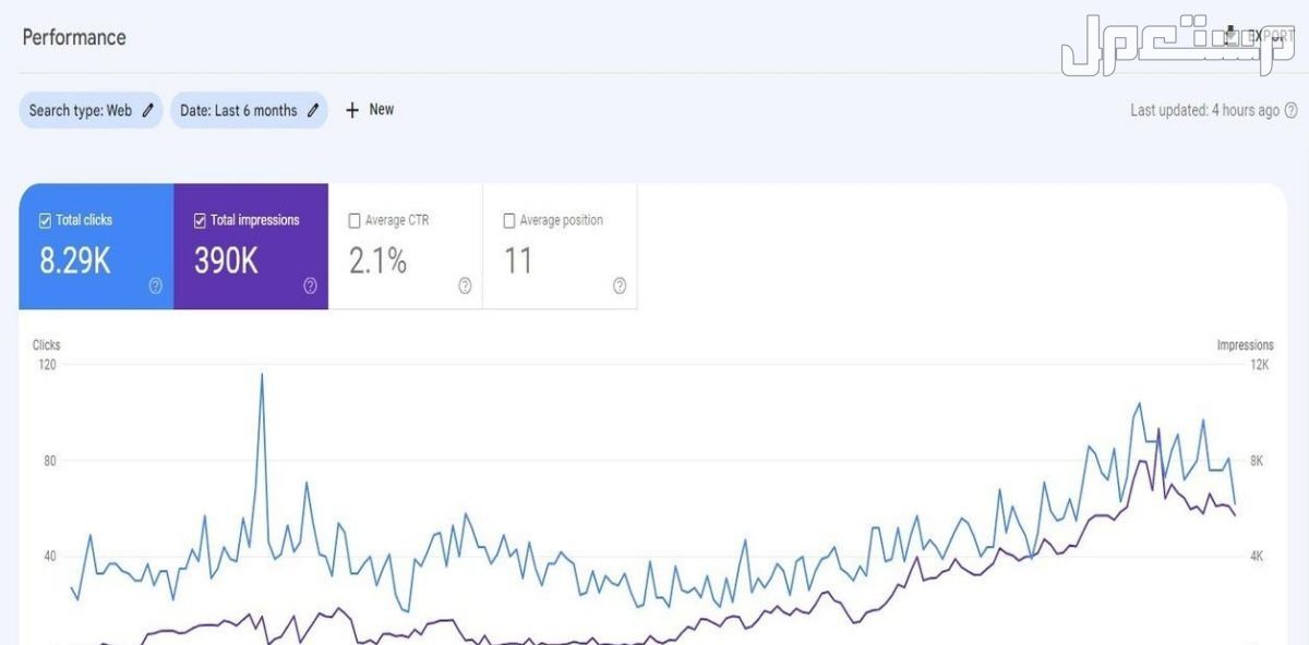 عمل تحسينات SEO لمنتجات من اختيارك على متجر سلة أو زد
