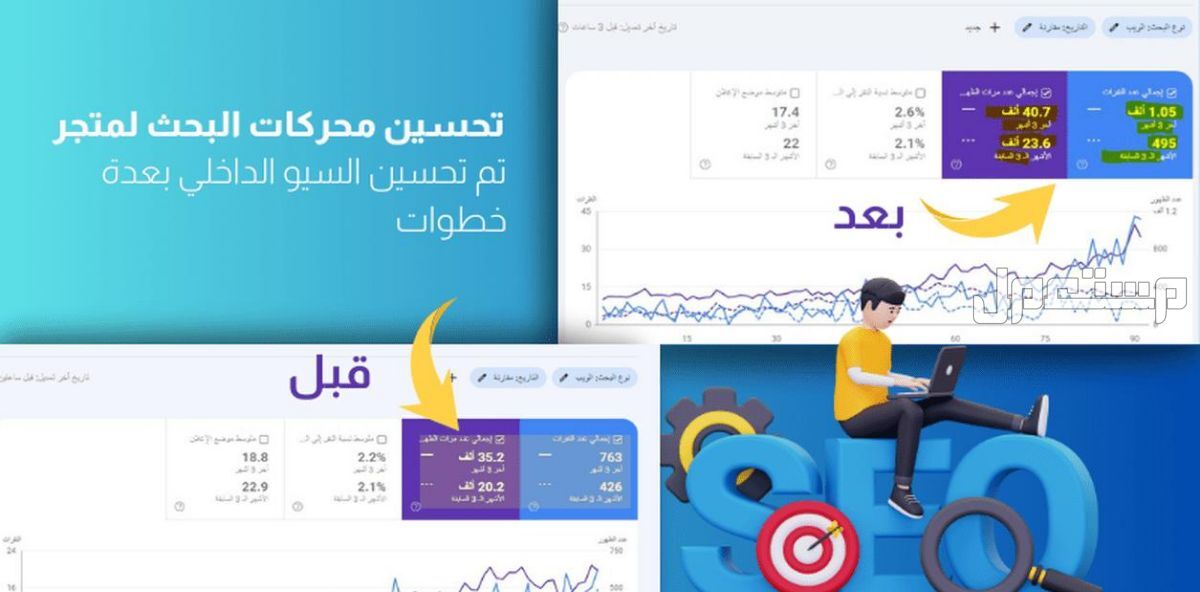 تحسين محركات البحث Seo للمواقع و متاجر سلة السعودية