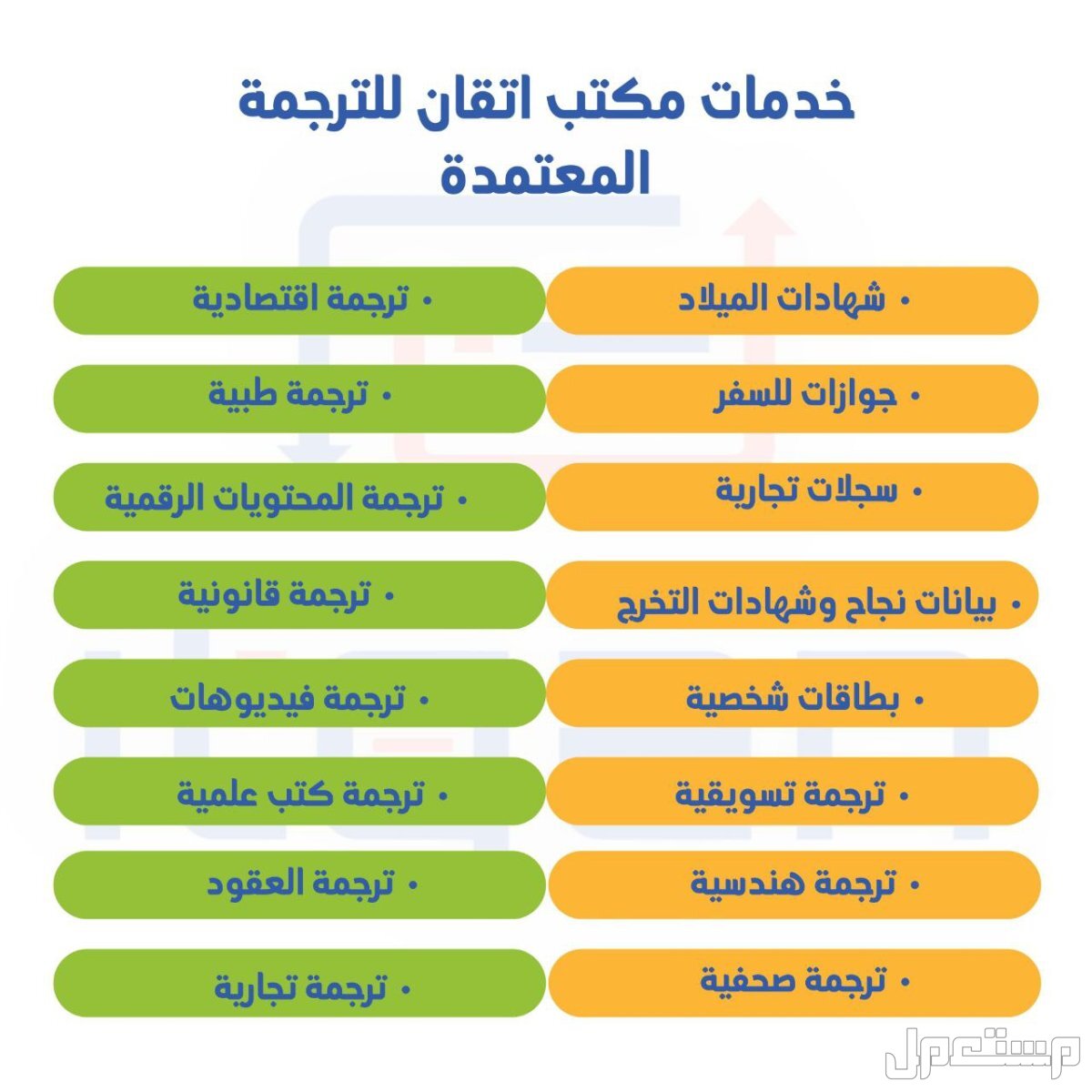 ما عناصر تقسيم العمل التي تتبعها مكاتب الترجمة المعتمدة في الرياض؟