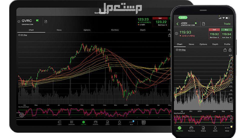 أفضل 10 تطبيقات للتداول في عام 2025 تطبيق TD Ameritrade