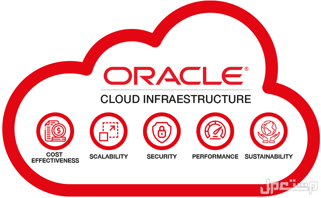 أفضل 5 مواقع للذكاء الاصطناعي بالعربي موقع oracle cloud