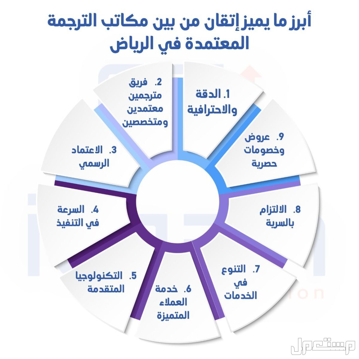 أفضل مركز ترجمة في الجهراء: زود مبيعاتك الضعف بترجمة بروفايل شركة احترافي