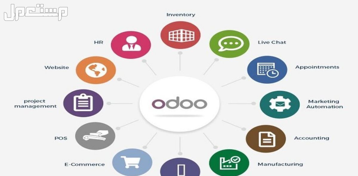 تثبيت وبرمجة نظام اودو Install and Customize Odoo system