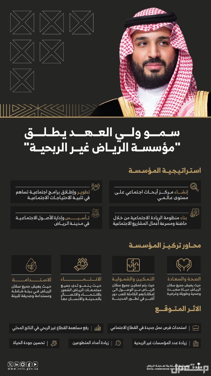 كل ماتحتاج معرفته عن مؤسسة الرياض غير الربحية مؤسسة الرياض غير الربحية