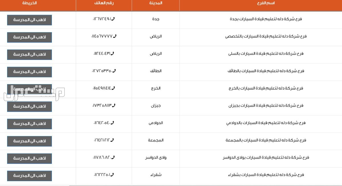 أفضل مدرسة تعليم قيادة​ مدرسة دلة لتعليم القيادة