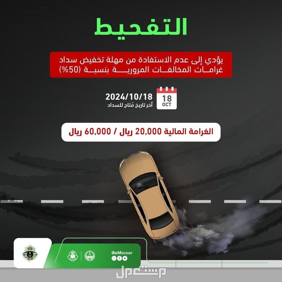 هل يوجد فئات معفاة من الغرامات المرورية 1446 تخفيض سداد المخالفات المرورية