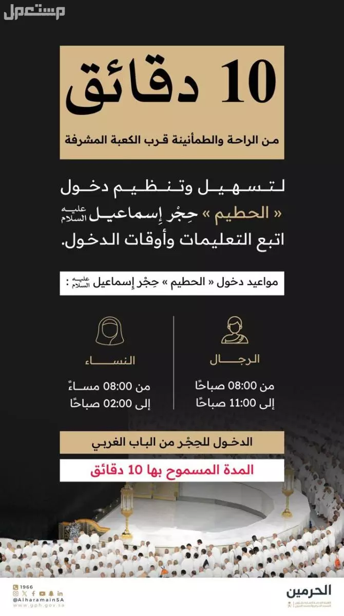 مواعيد الدخول إلى حجر إسماعيل للرجال والنساء وحكم الصلاة فيه مواعيد الدخول إلى حجر إسماعيل