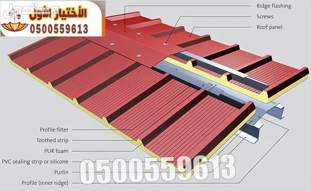 عمل غرف ساندوتش بانل و ملاحق في الرياض