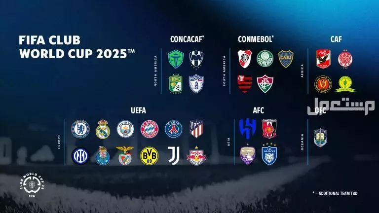 ما هو نظام كأس العالم للأندية 2025 الجديد بمشاركة الهلال السعودي تصنيف الفرق المشاركة في كأس العالم للأندية 2025
