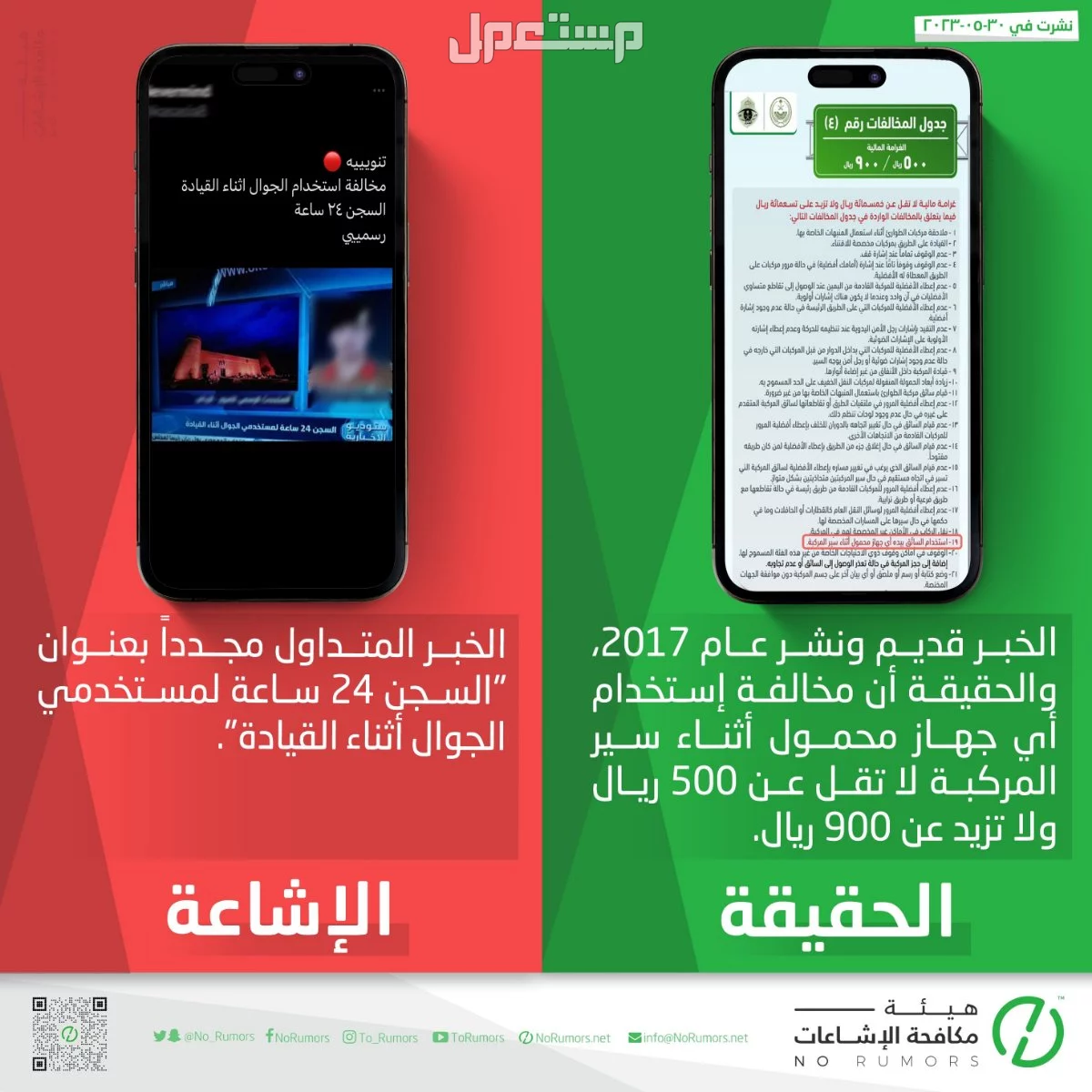 سعر مخالفة استخدام الهاتف أثناء القيادة في السعودية 2025 اشاعة سجن عقوبة استخدام الهاتف اثناء القيادة