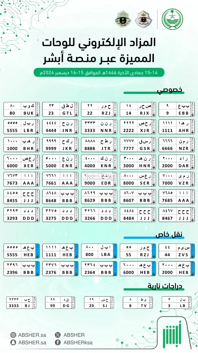 مواعيد مزاد اللوحات الإلكترونية عبر أبشر وكيفية البيع والشراء اللوحات المتوفرة في مزاد اللوحات الالكتروني القادم عبر ابشر