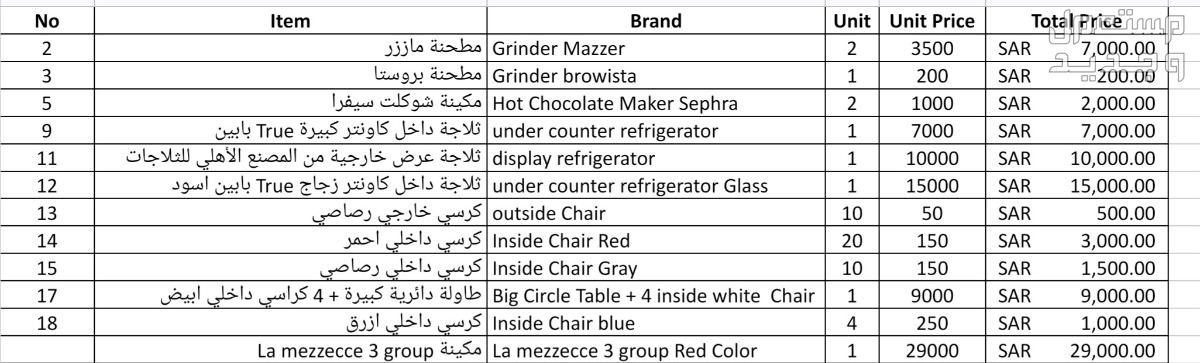 للبيع مكائن قهوة ومطاحن و ثلاجات وطاولات الأسعار