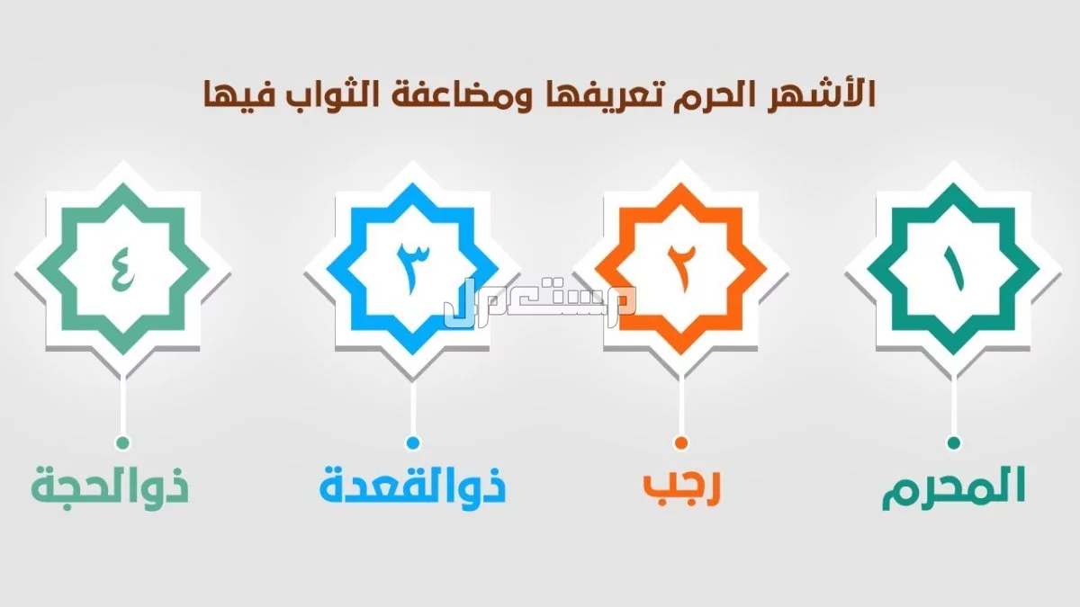 ما هي الأشهر الحرم بالترتيب؟.. عددها وسبب تسميتها وأفضل الأعمال فيها أفضل الأعمال في الشهور الحرم