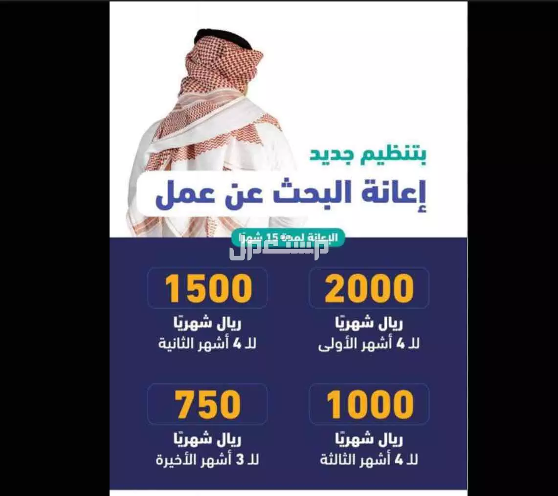 تقديم حافز اعانة البحث عن عمل  في مكة المكرمة بسعر 25 ريال سعودي