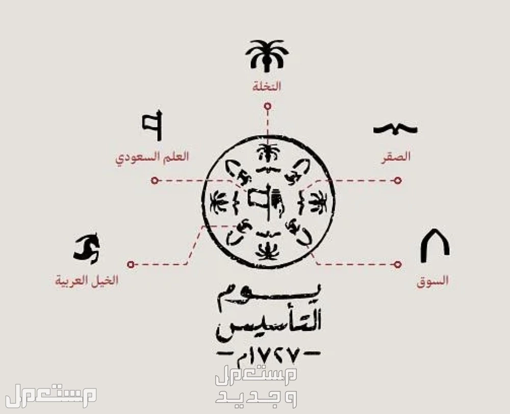 صور خلفيات يوم التأسيس السعودي بجودة عالية 1446 الفرق بين يوم التأسيس واليوم الوطني