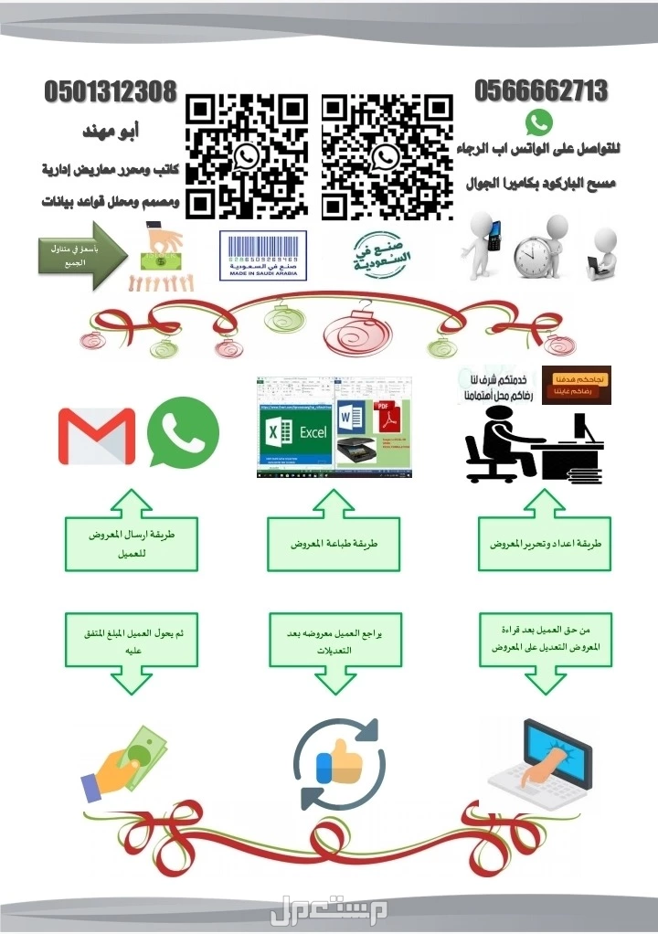 كاتب ومحرر معاريض ادارية وكاتب قانون في نظام العمل والموارد البشرية ومحلل ومصمم قواعد بيانات وبوربوينت