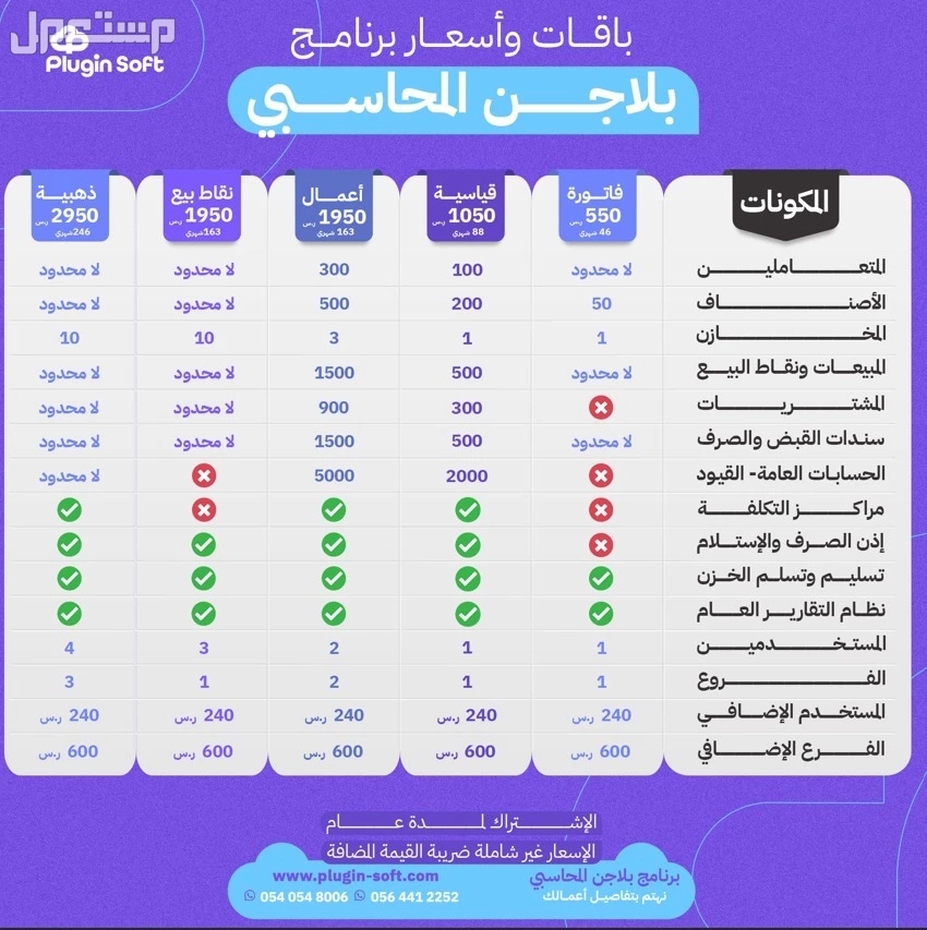 فاتورة ذكية وتقارير تفصيلية و ادارة للمخزون كل هذا واكثر مع بلاجن باشتراك يبدا من 550 ر.س سنويا