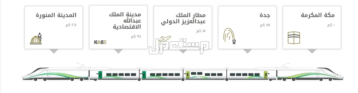 أسعار تذاكر قطار الحرمين السريع جدة 2025 وكيفية الحجز وطرق تعديل وإلغاء التذكرة محطات قطار الحرمين السريع