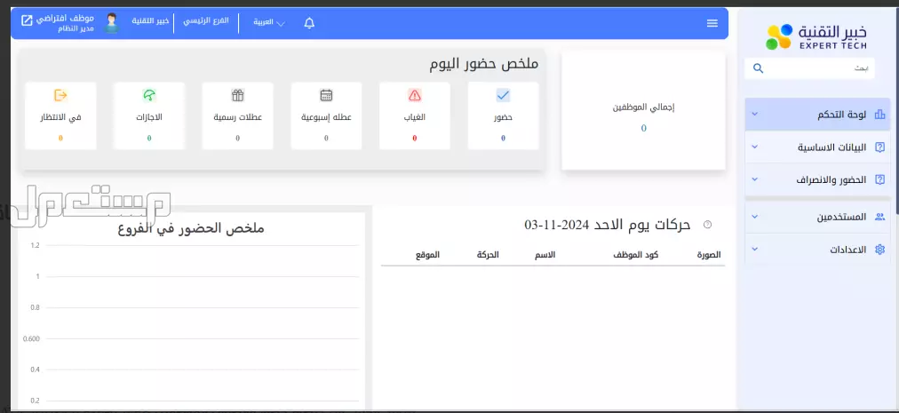 برامج خبير التقنية السيطرة الكاملة على أعمالك بين يديك