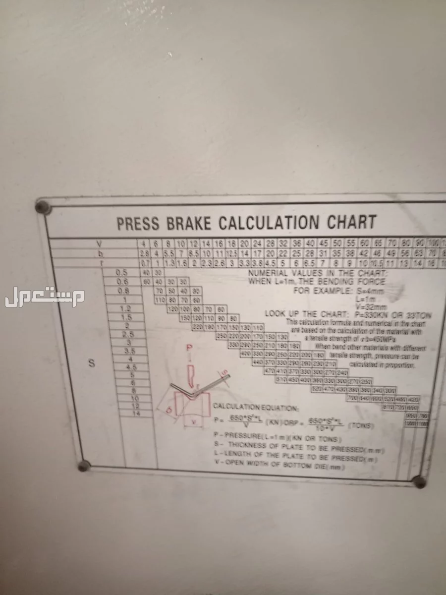 مكينة Hydraulic Press Brake 1250 KN طعاجة ثناية هيدروليك NC جديدة 2024 استخدام خفيف